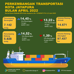 Perkembangan Transportasi Kota Jayapura April 2022