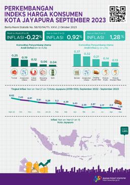 Perkembangan Transportasi Kota Jayapura Agustus 2023