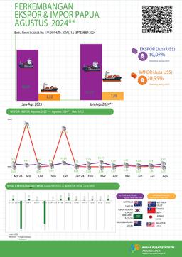 Update Of Papua Eksport And Import, August 2024