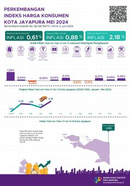 CPI/Inflation Update In Jayapura Municipality Mei 2024