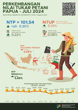 Update Of Farmer Exchange Rate In Papua Province July 2024